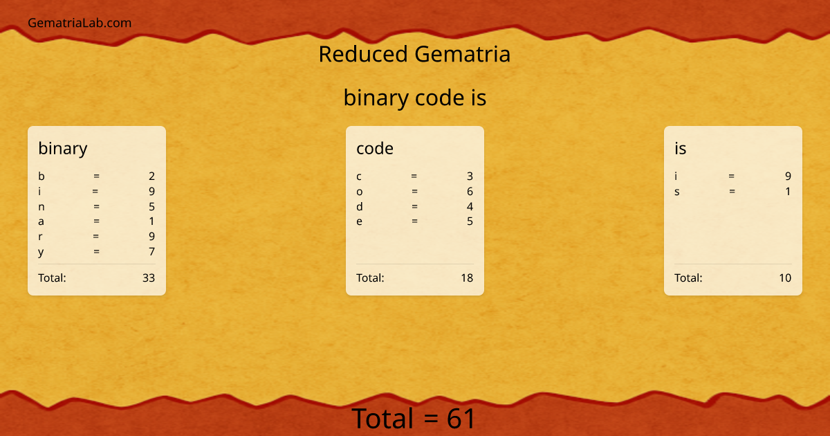 binary code is in reduced Gematria